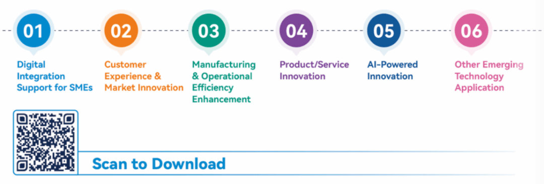 前瞻报告内容展示